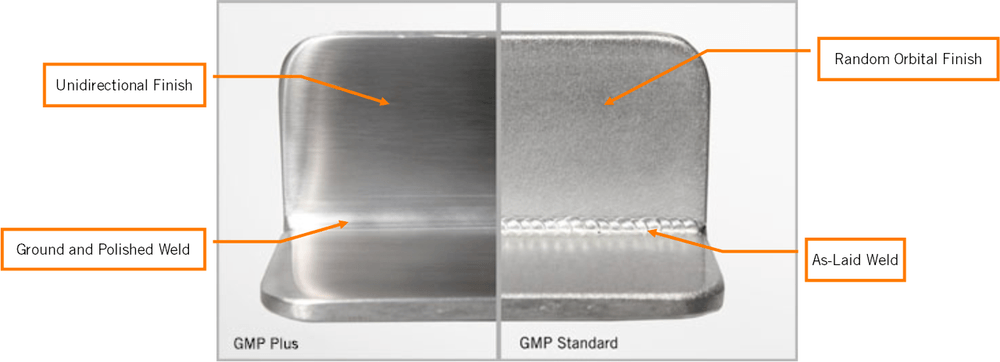 Rheo side by side image of steel finishes for different GMP Compliance needs