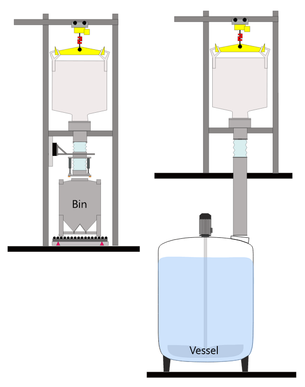 Gravity Chute Process - Bulk Bag Unloading Station