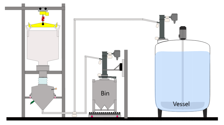 Vacuum Hopper Process - Bulk Bag Unloading Station